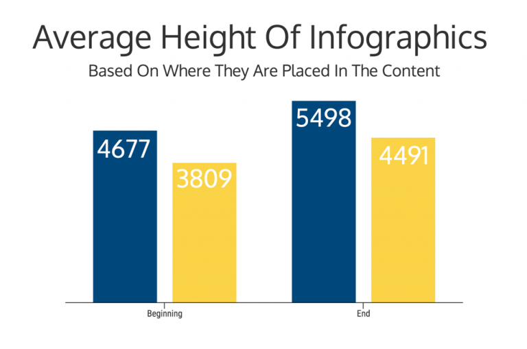 How to Pick the Right Infographic Size For Your Blog Post Venngage