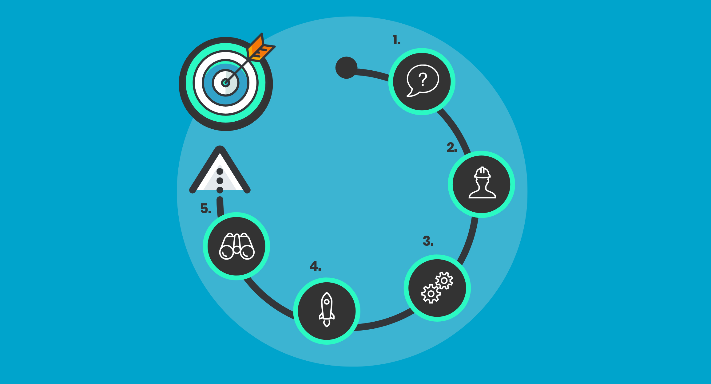 process infographic template