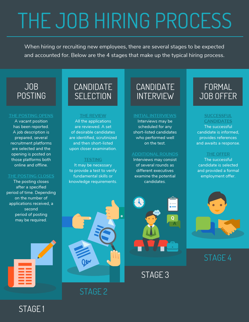 process infographic template