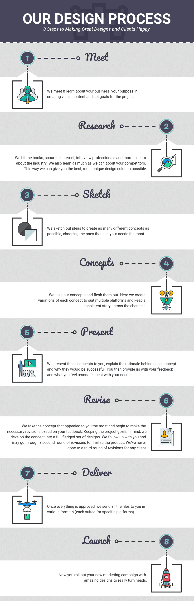 infográfico de processo