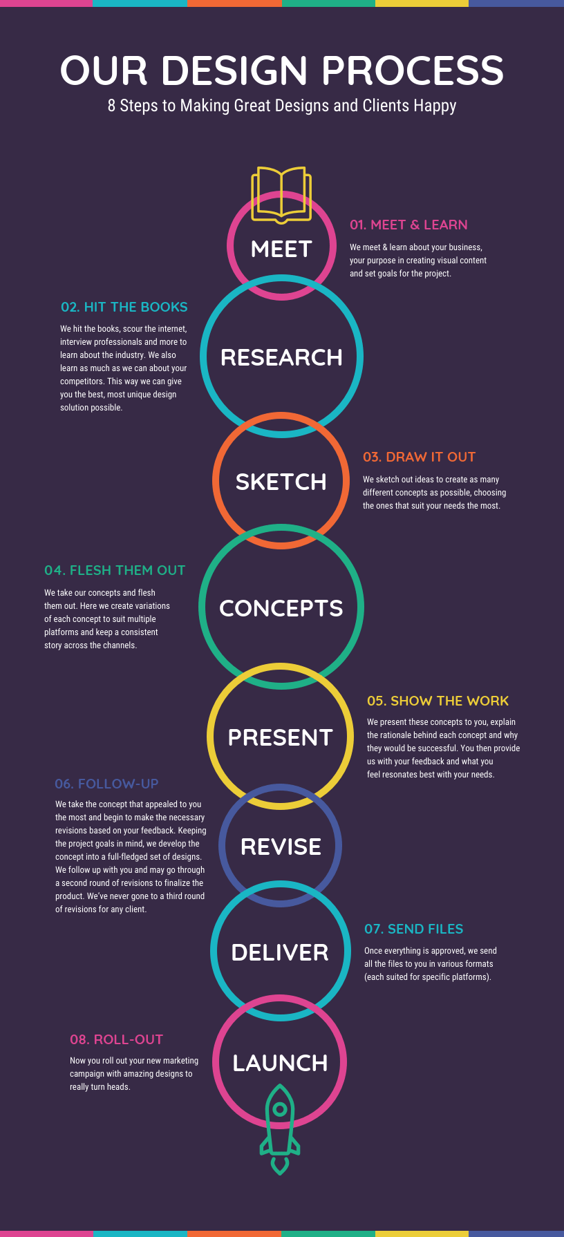 process infographic template