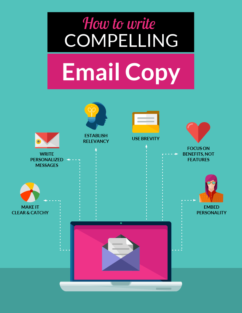 process infographic template