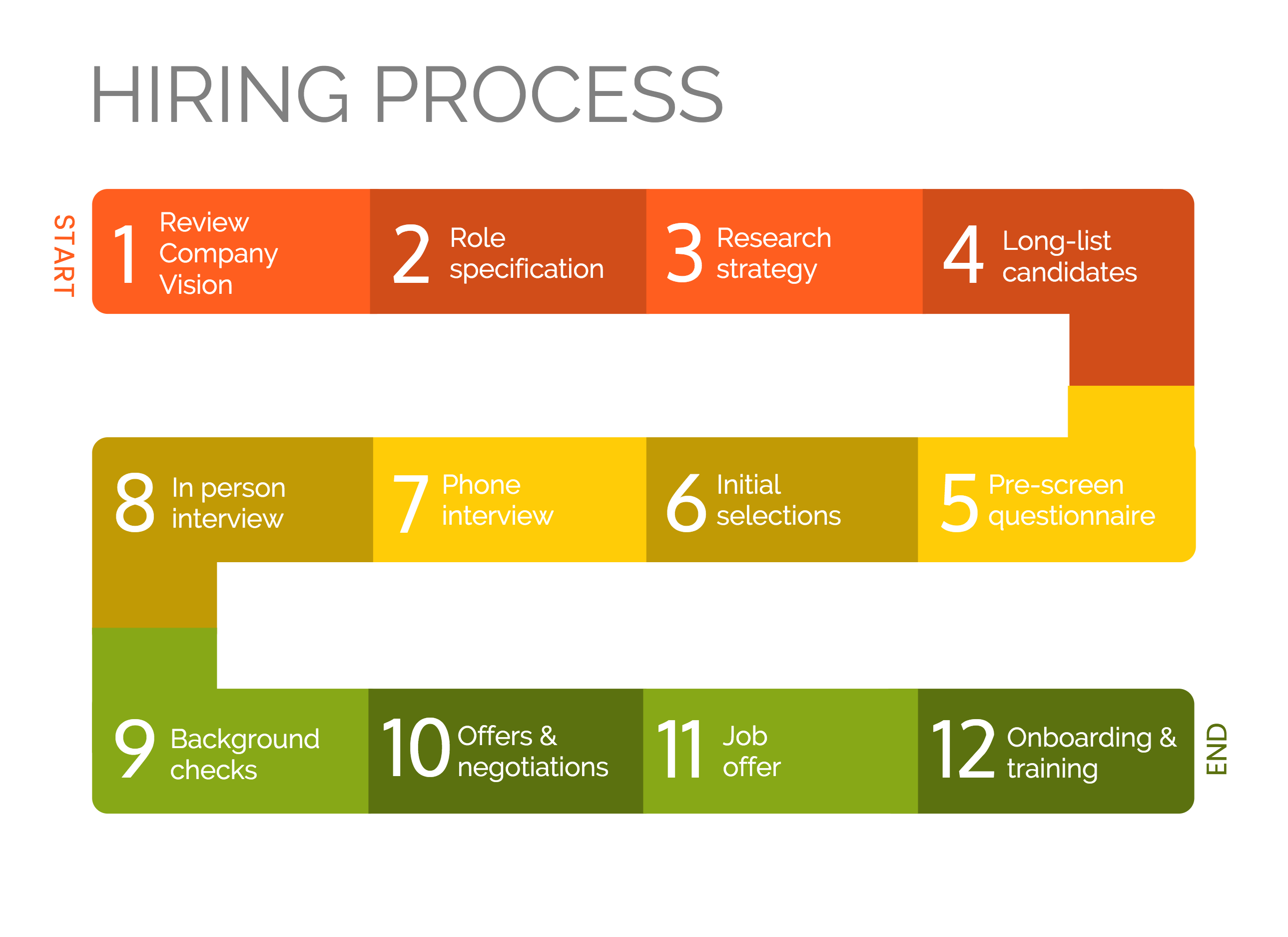 infographic templates