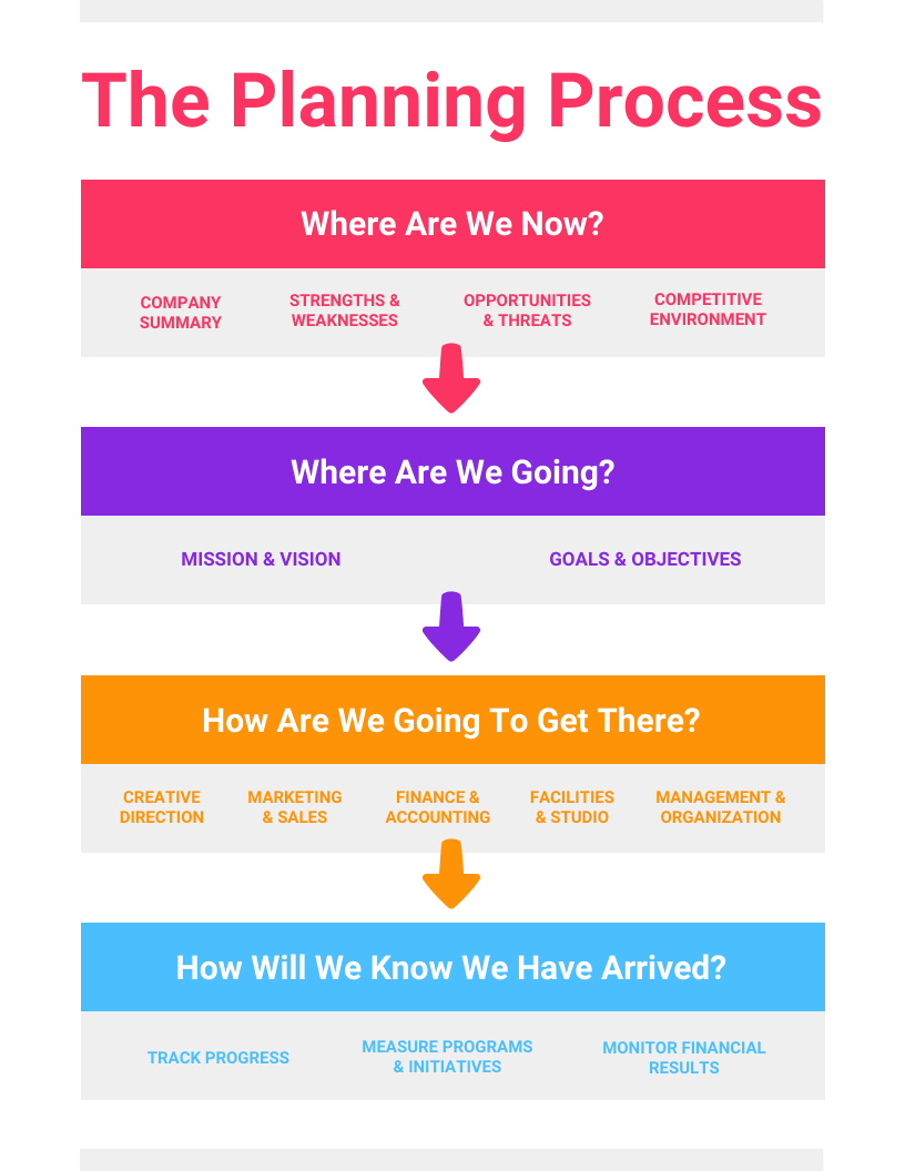 process infographic template