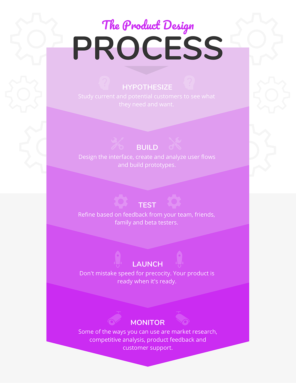 infográfico de processo