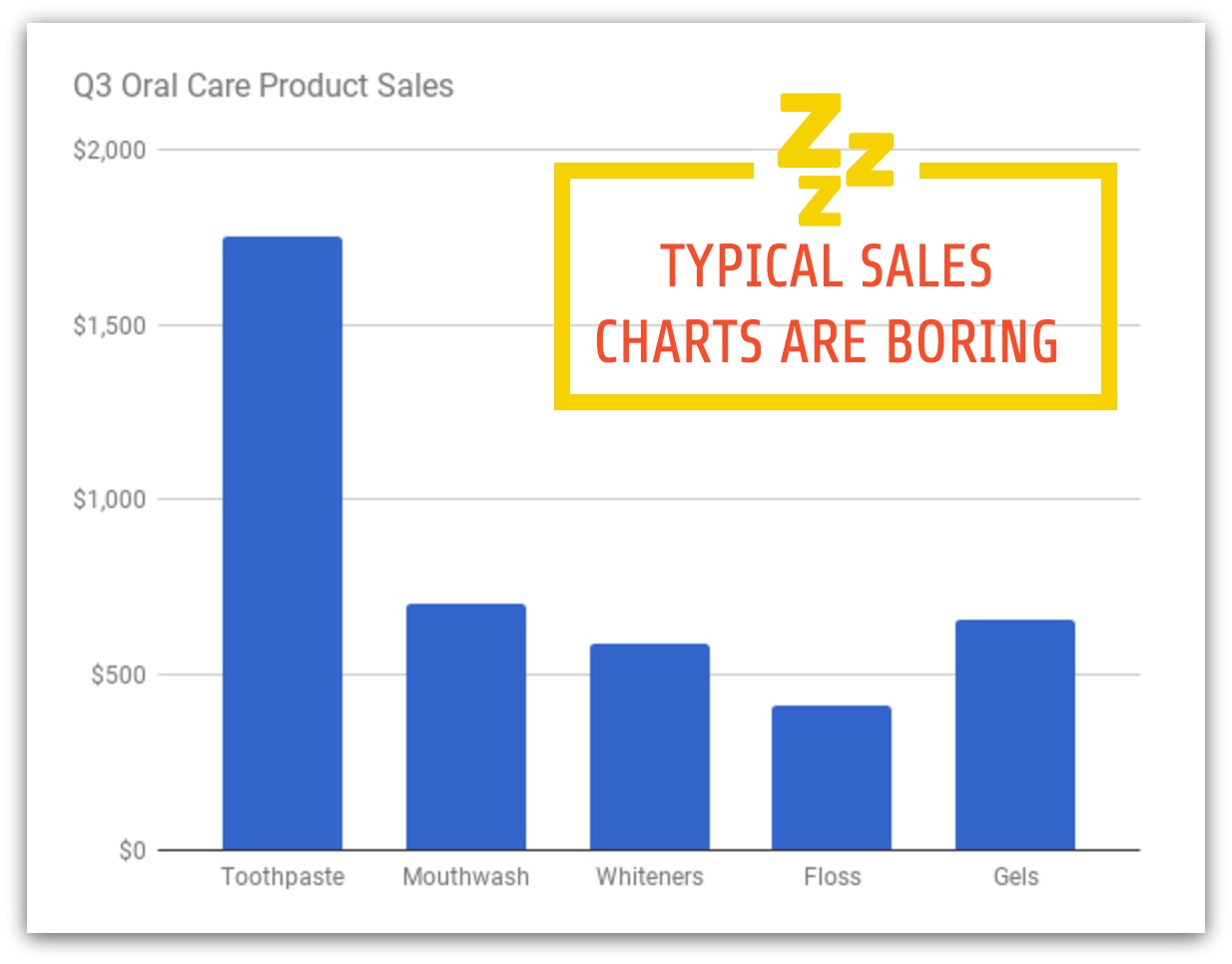 Eye Catching Sales Charts Venngage