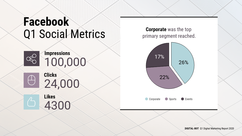 Quarterly Digital Marketing Report Business Presentation