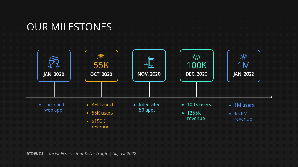 Iconics Pitch Deck