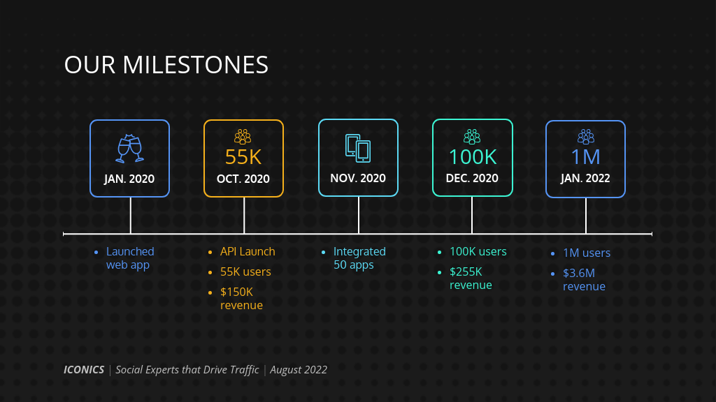 Iconics Pitch Deck
