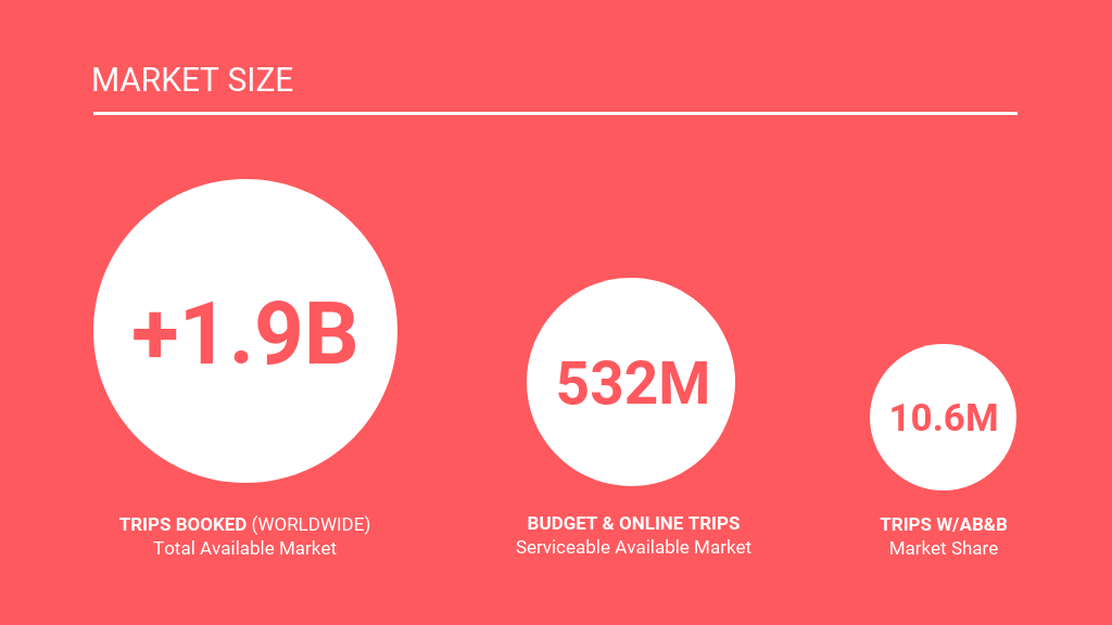 pitch deck templates