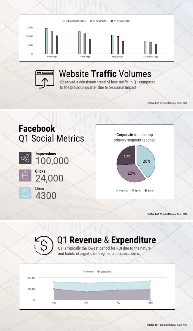 Quarterly Digital Marketing Report Business Presentation