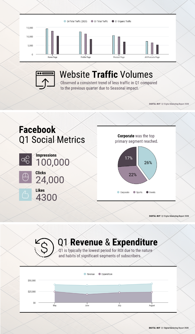 Quarterly Digital Marketing Report Business Presentation
