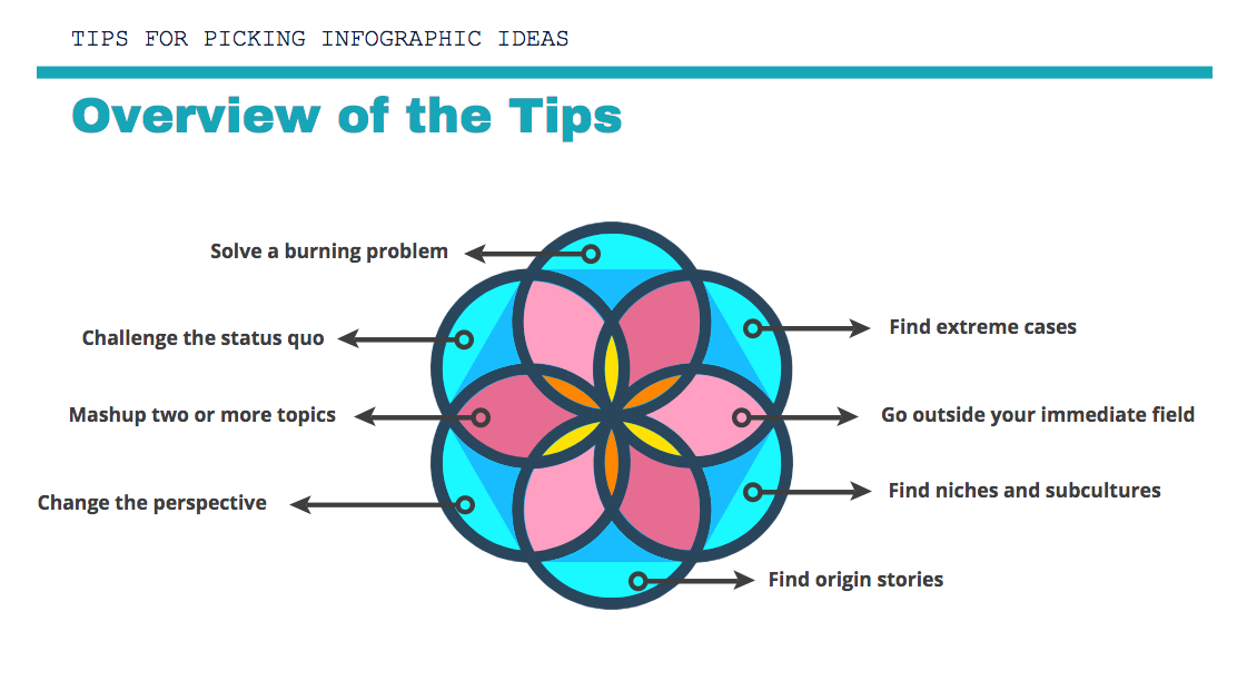 120+ Best Presentation Ideas, Design Tips & Examples - Venngage