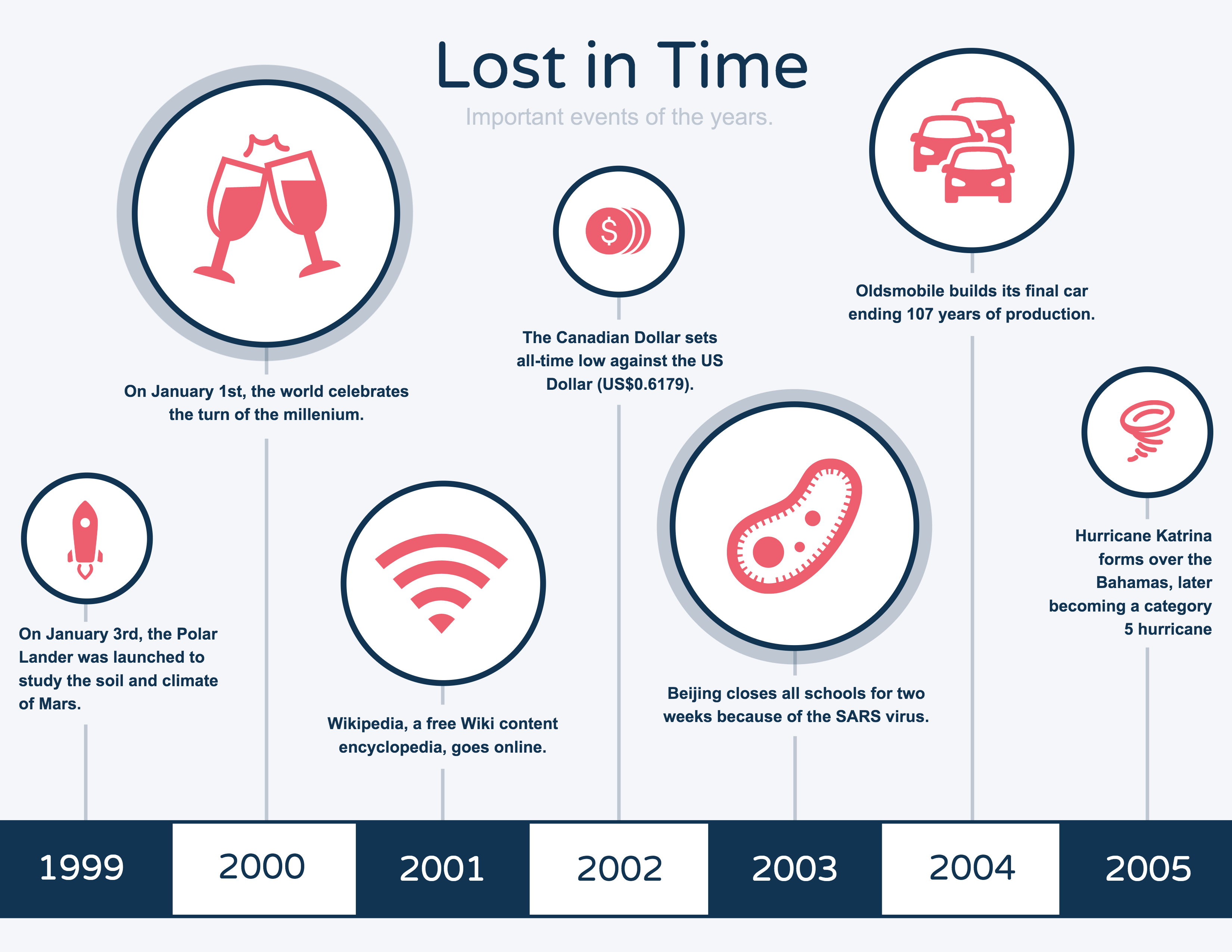 Illustrated Timeline Template