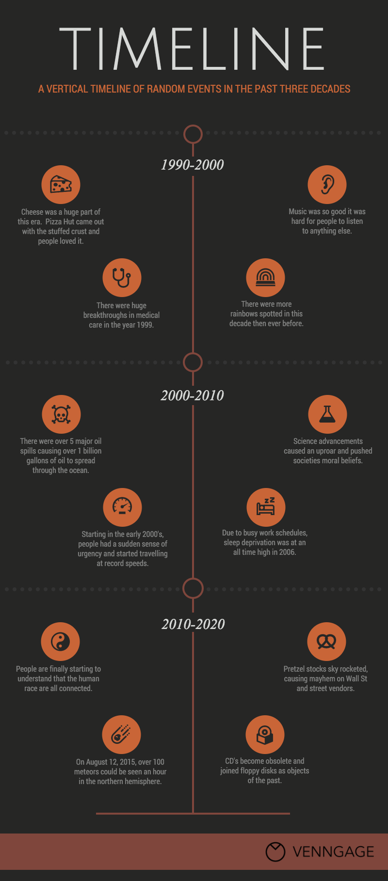 línea del tiempo vertical que utiliza líneas horizontales para agrupar los años o décadas y ser más explicativa en los que sucedió en ellas