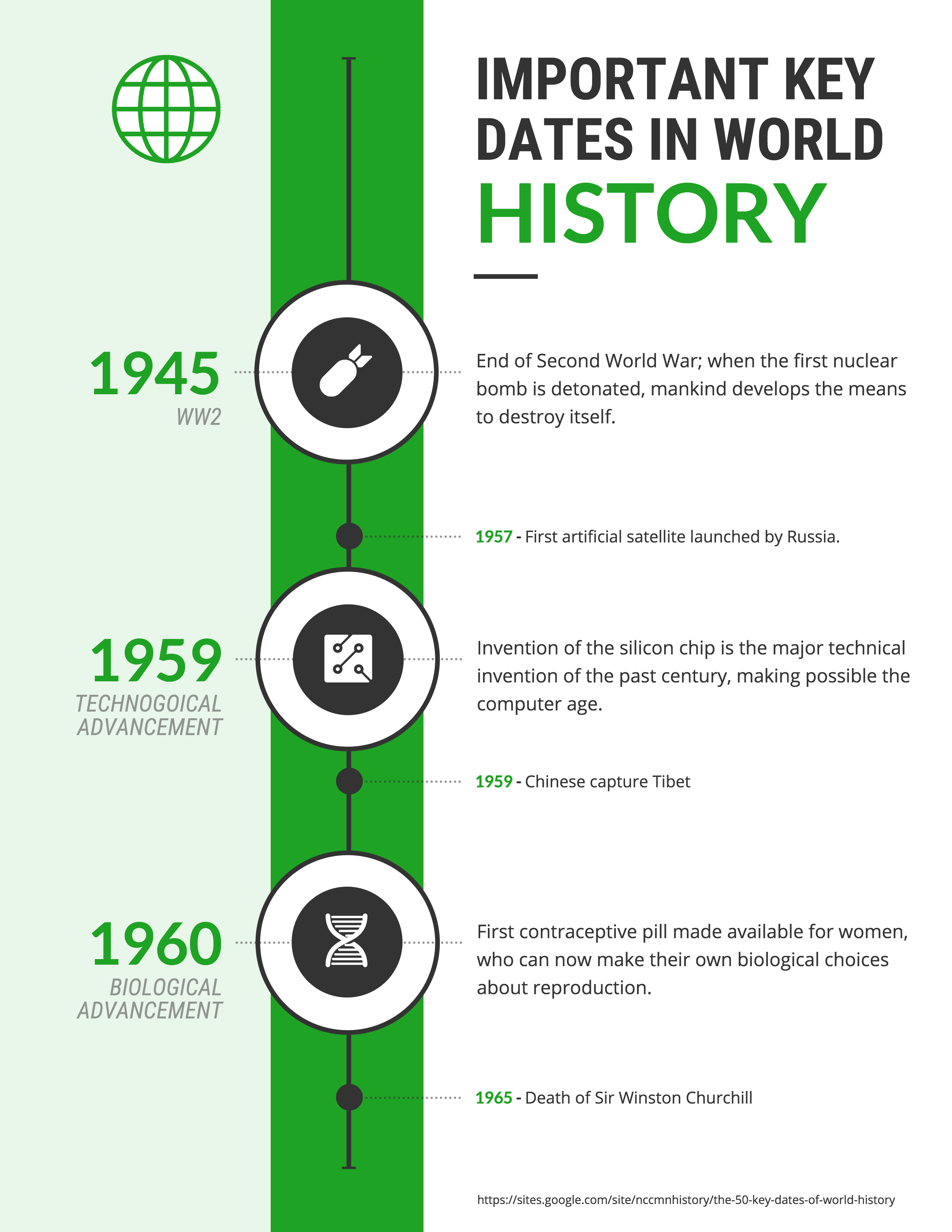 World Events 2024 Timeline Zita Courtenay