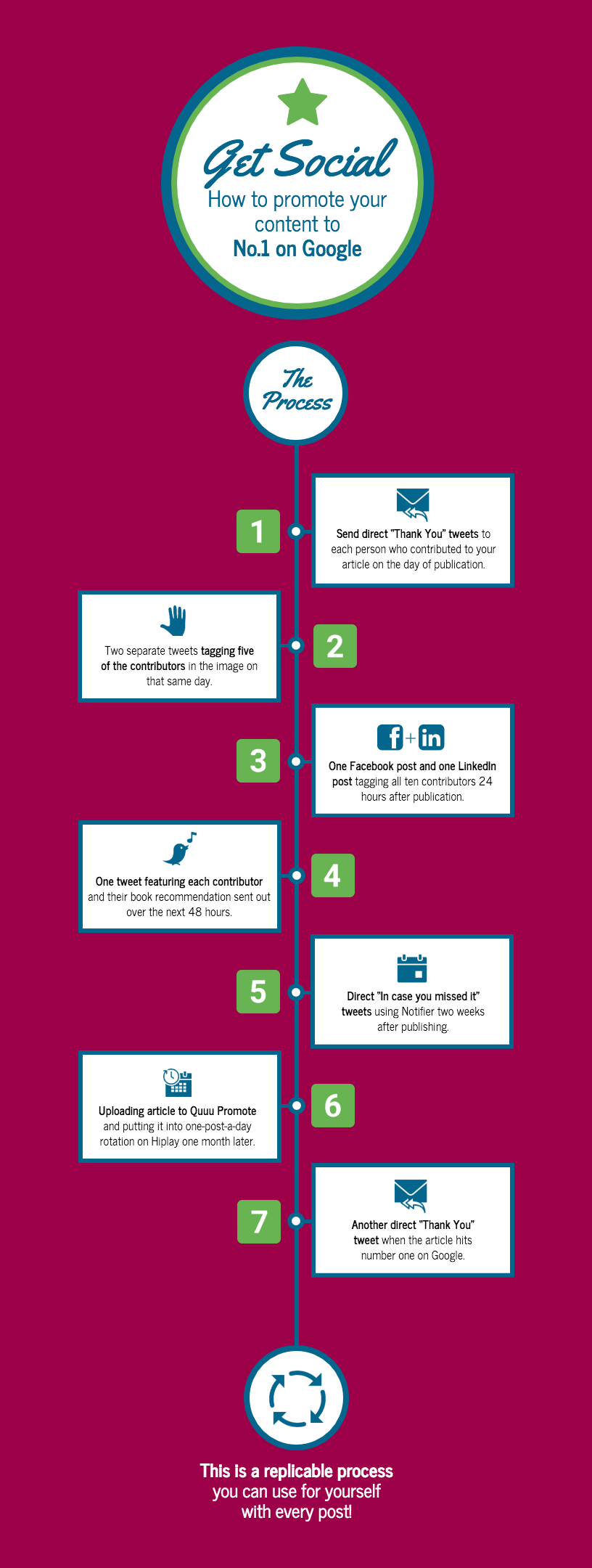 timeline template