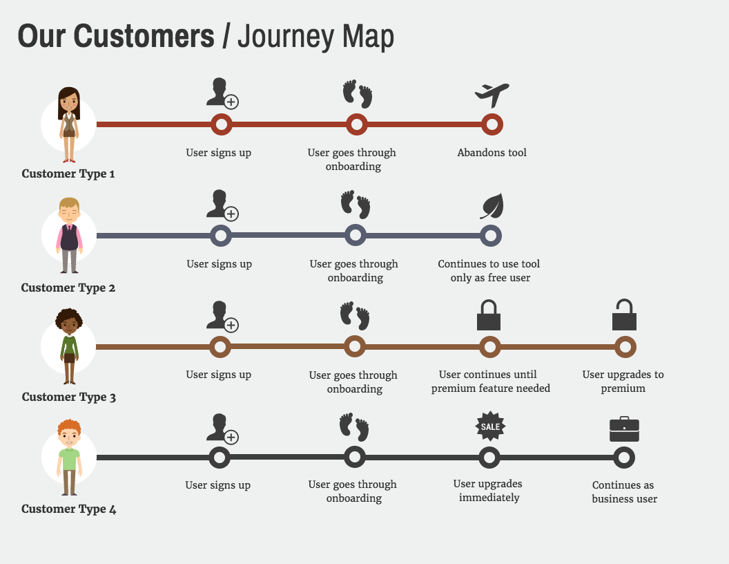 timeline template