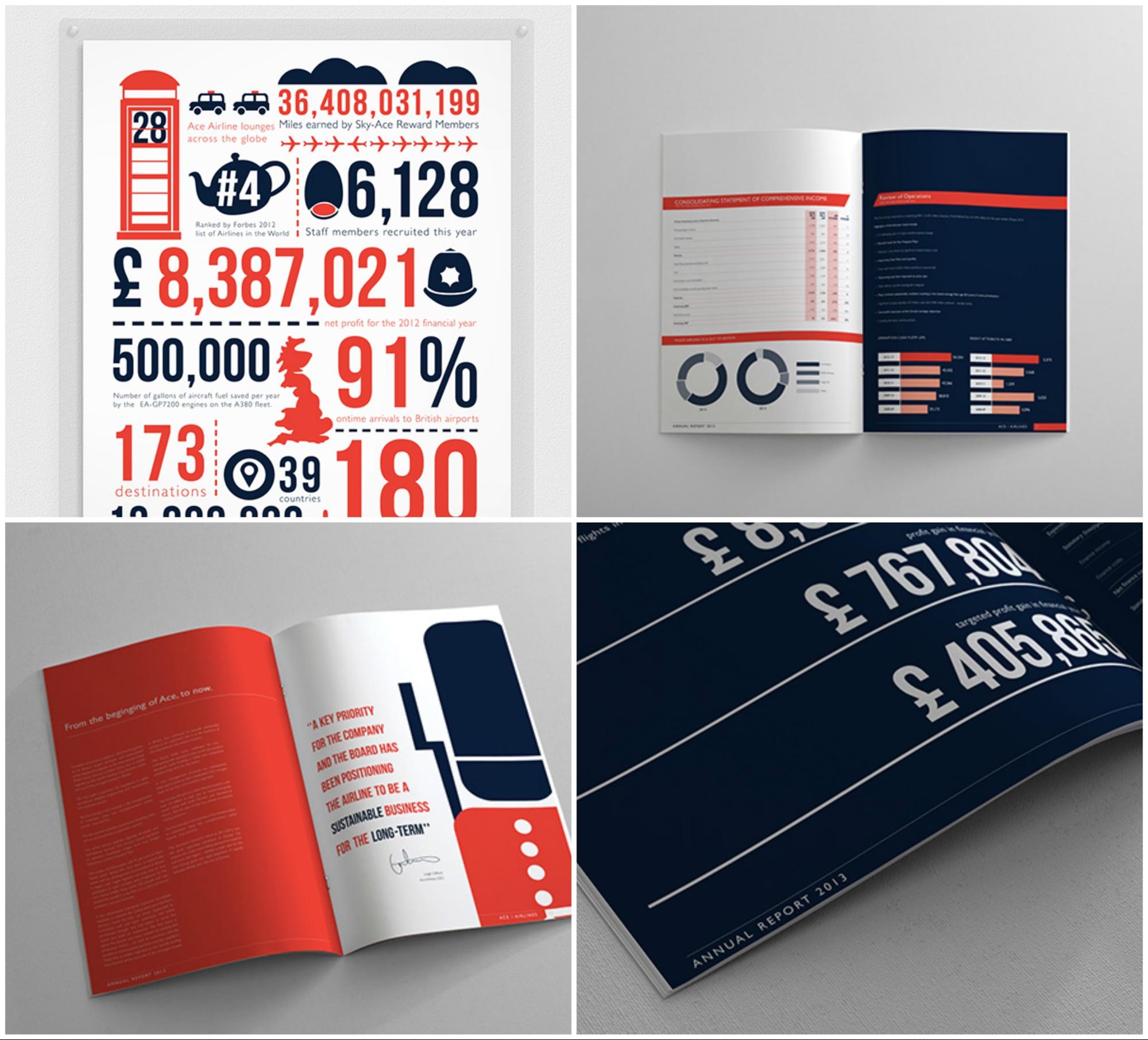 50+ Customizable Annual Report Design Templates, Examples & Tips - Venngage