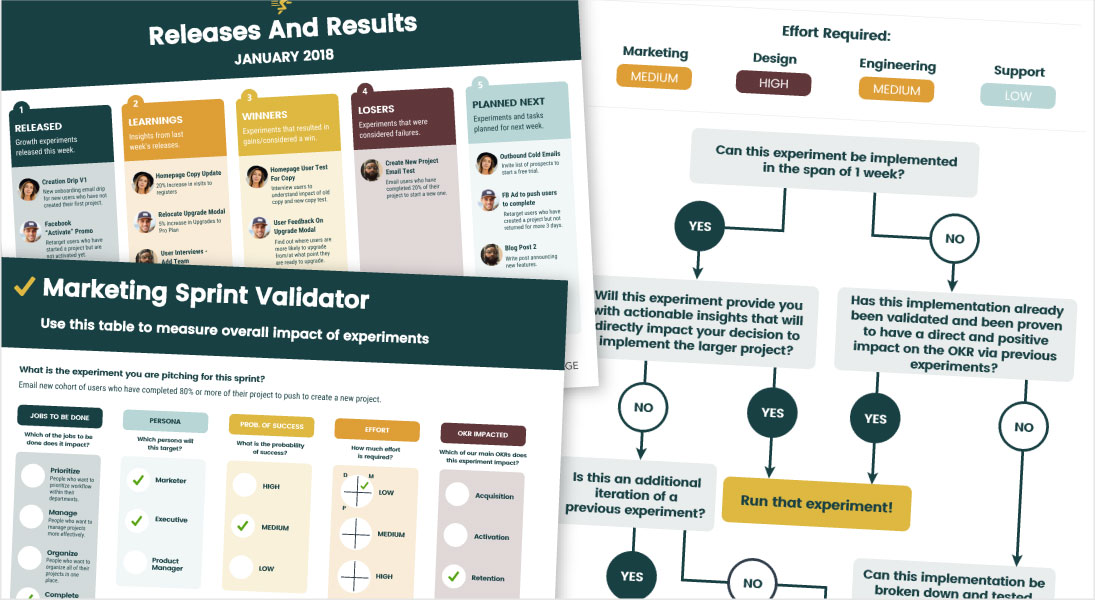 Growth Strategy Templates To Plan Business Goals Venngage