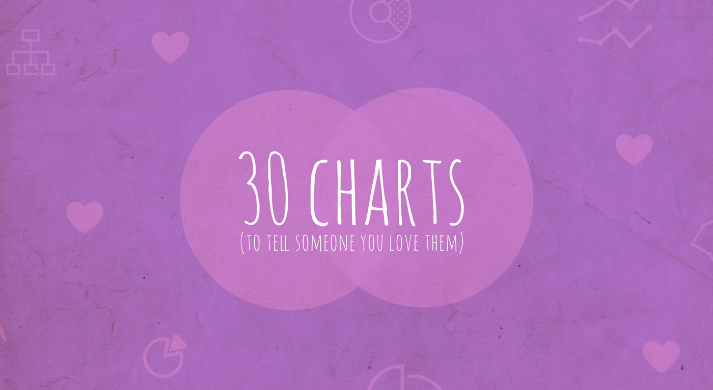 valentines day charts