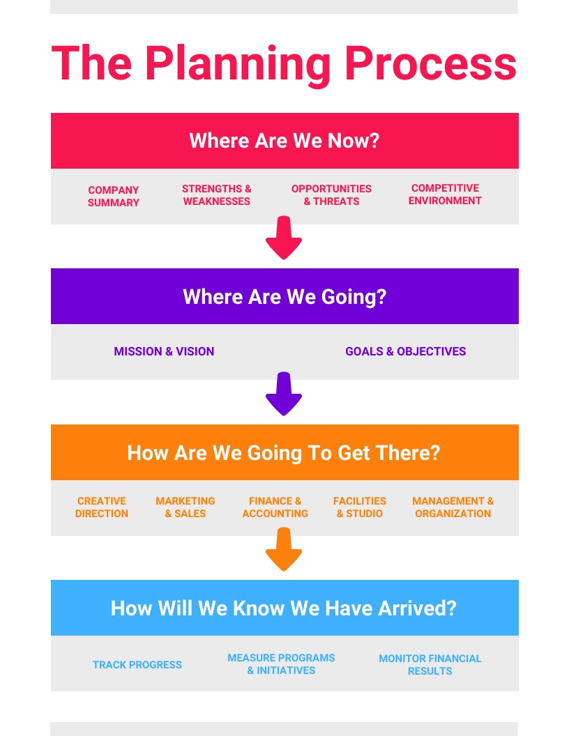 Project Process Flow Template