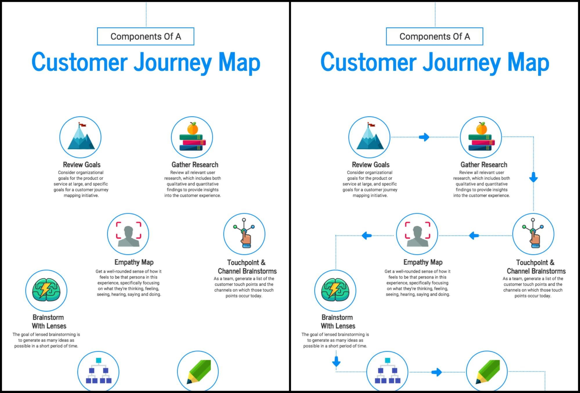 business infographic design