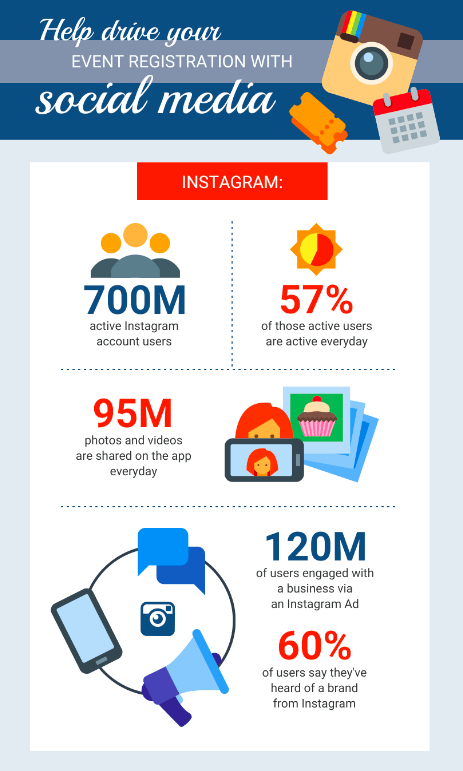 infographics in business reporting