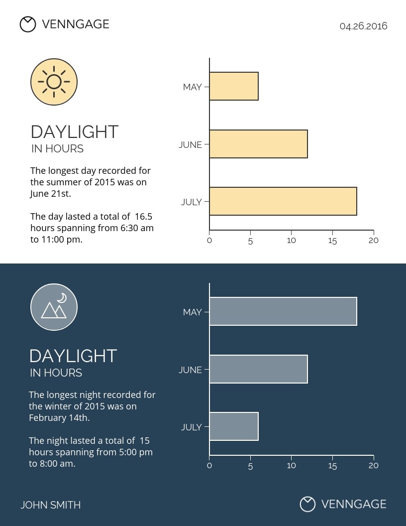 infográfico de comparação