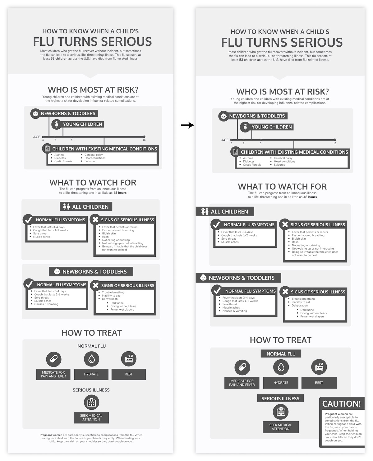 How to Summarize Information and Present it Visually - Venngage