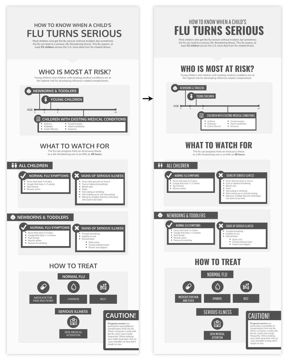 How to Summarize Information Example 11