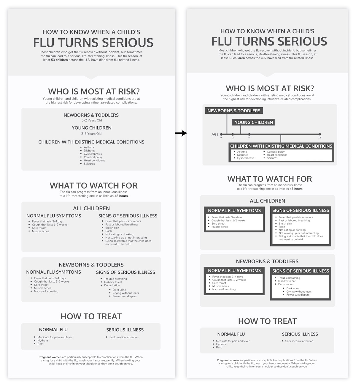 how-to-summarize-information-and-present-it-visually-venngage