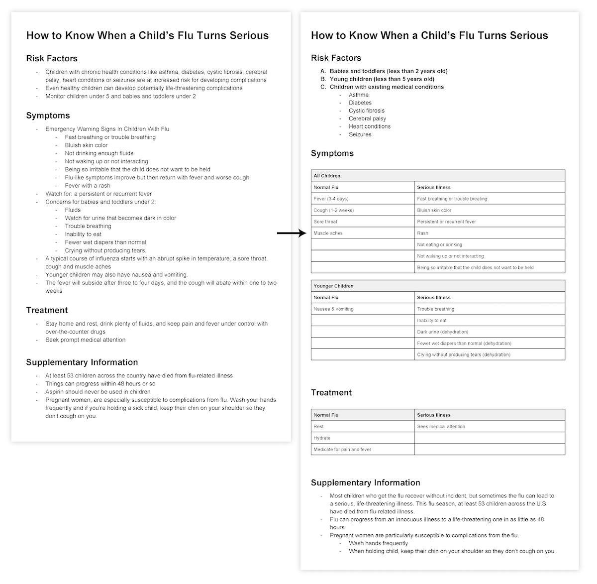 How to Summarize Information and Present it Visually - Venngage