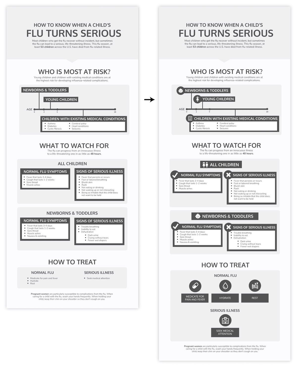 visualização da informação modelo infografico 9