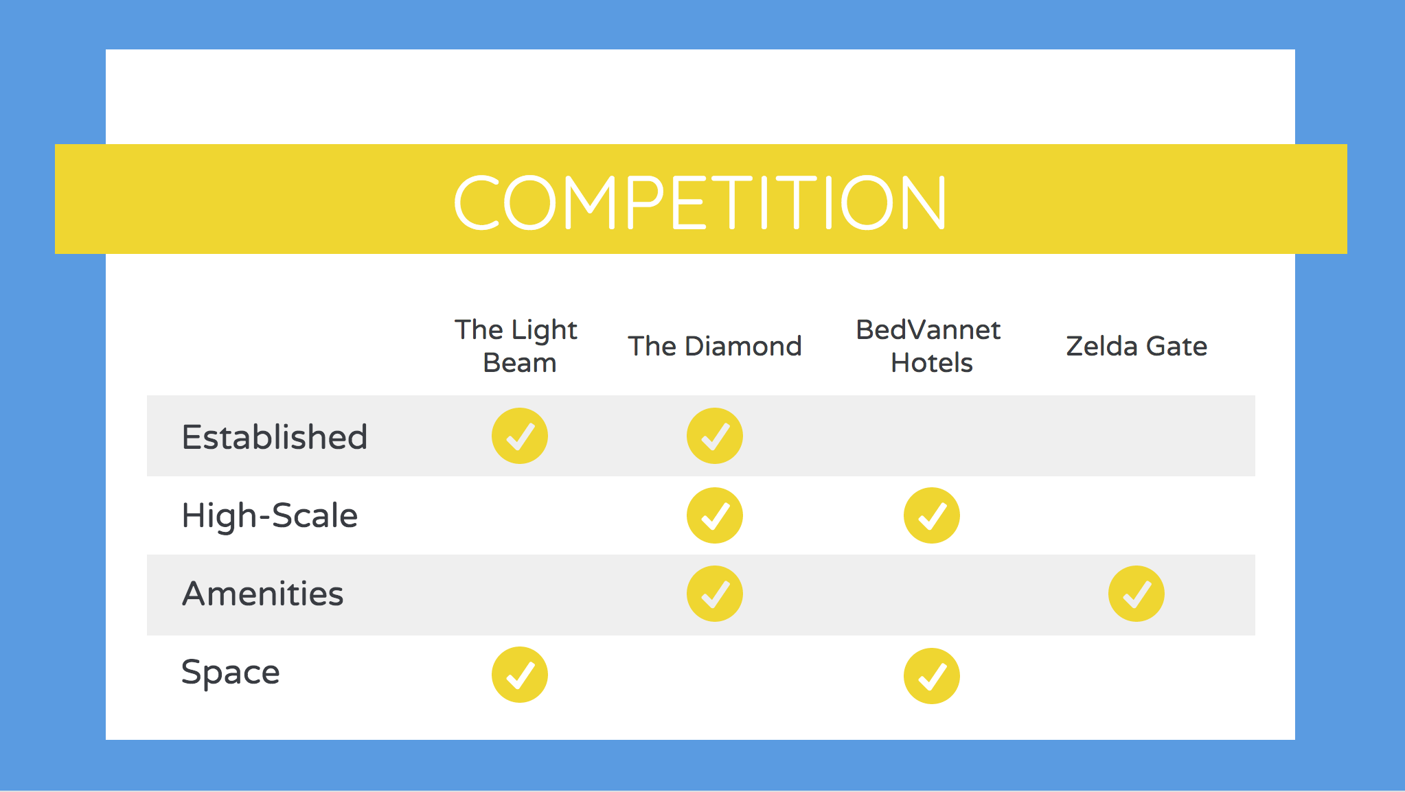 product comparison in business plan