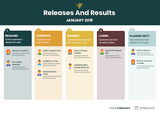 Social Media Planning Schedule Www ssphealthdev