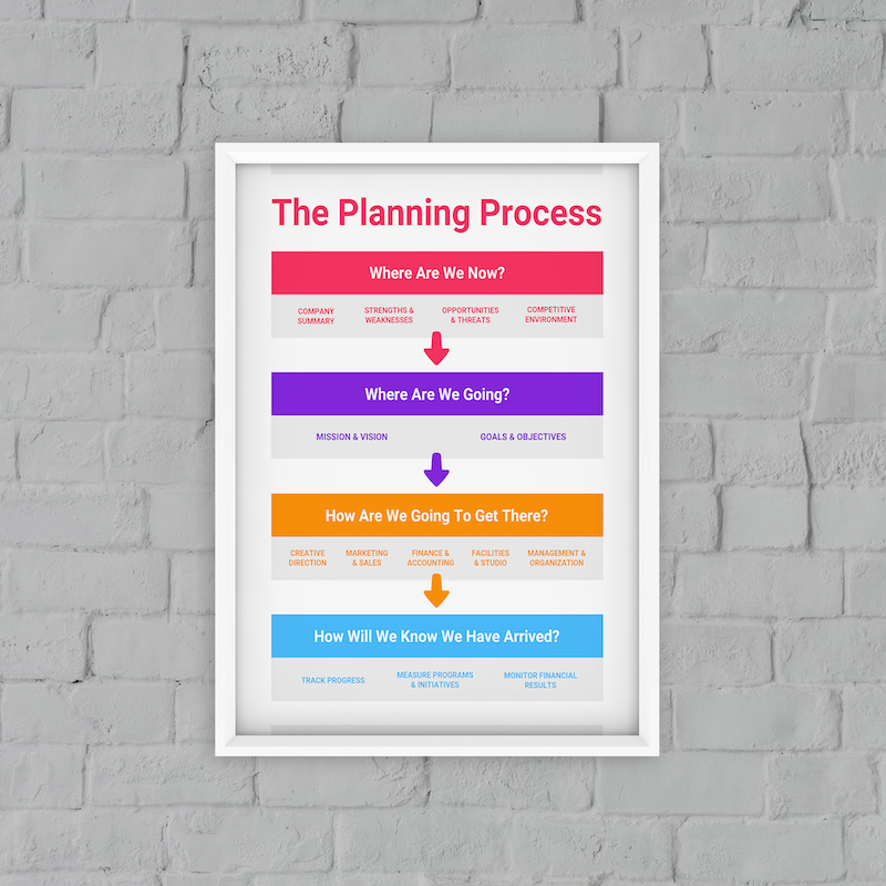 infográfico de processo