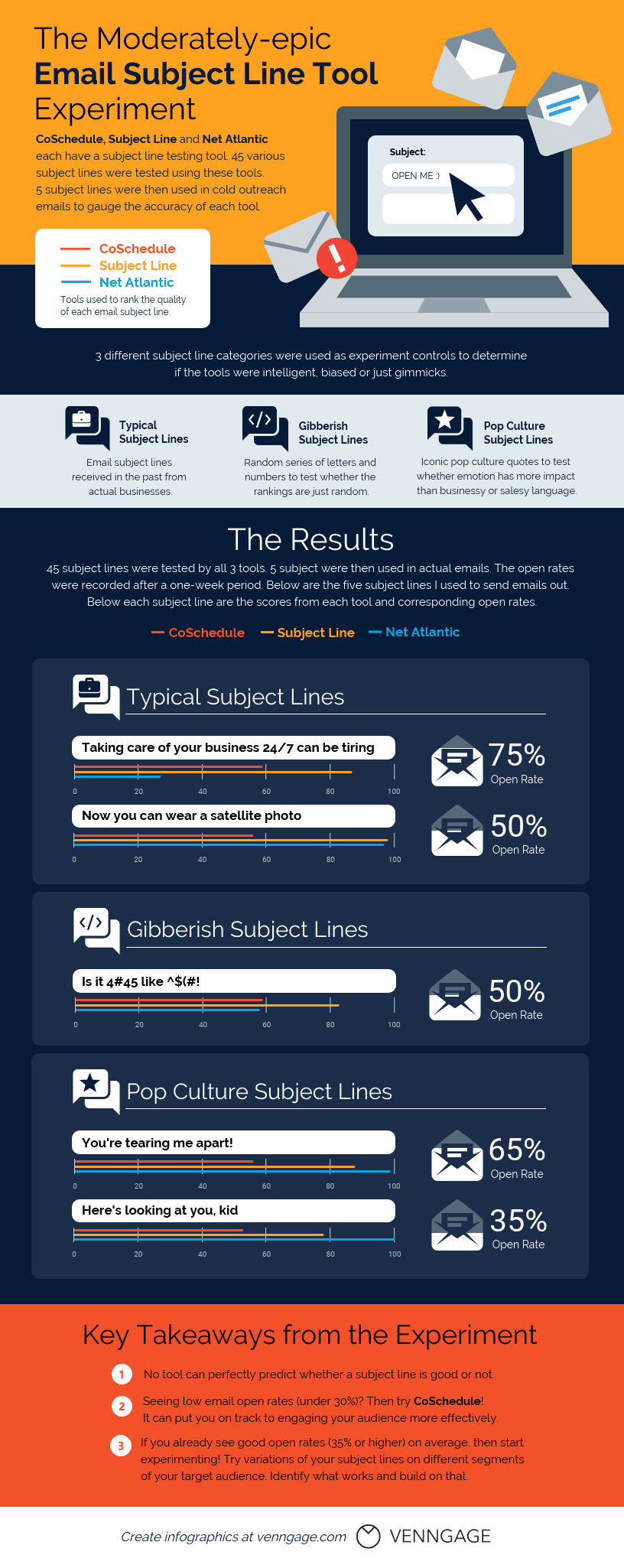 IT Tips: Email Etiquette on Subject Lines - The Elm