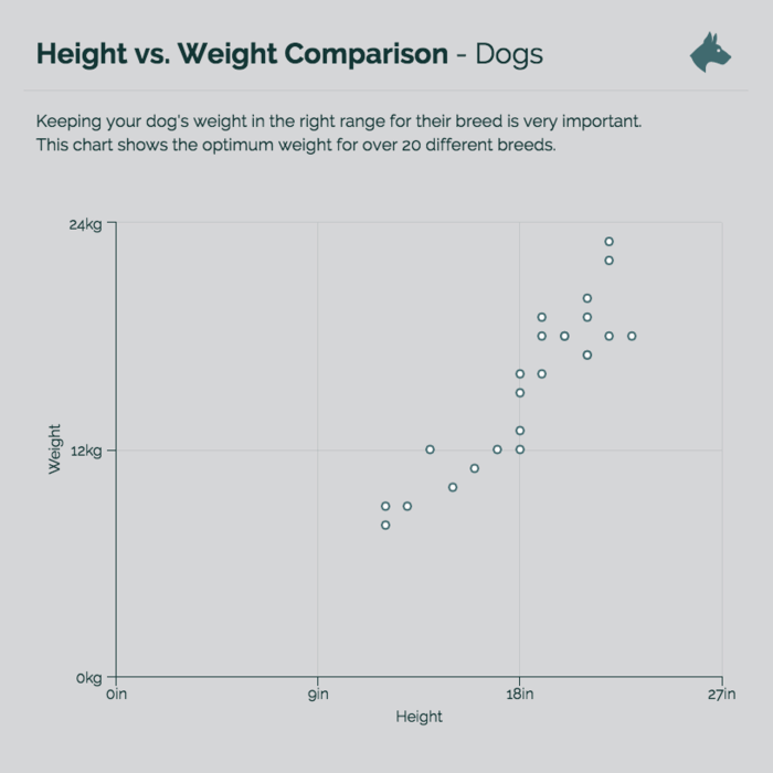 chart design