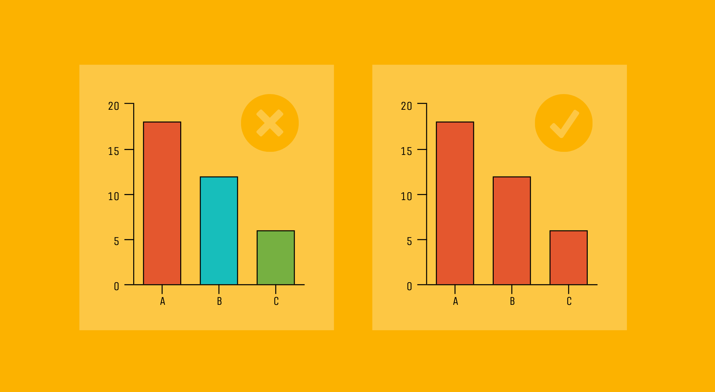 Best Infographic Charts