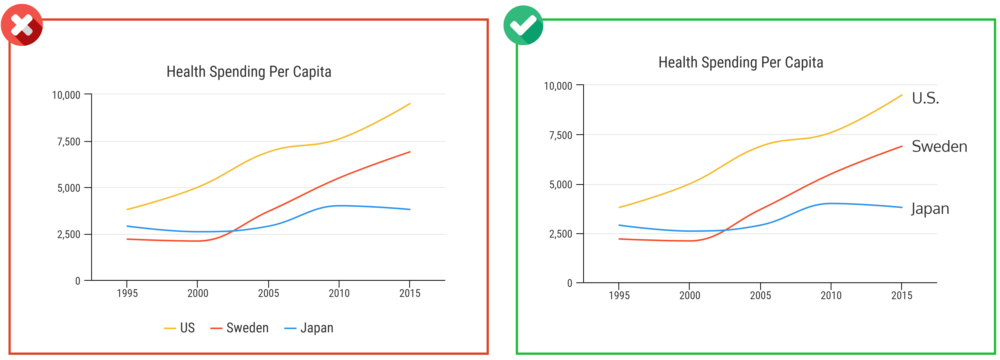 chart design