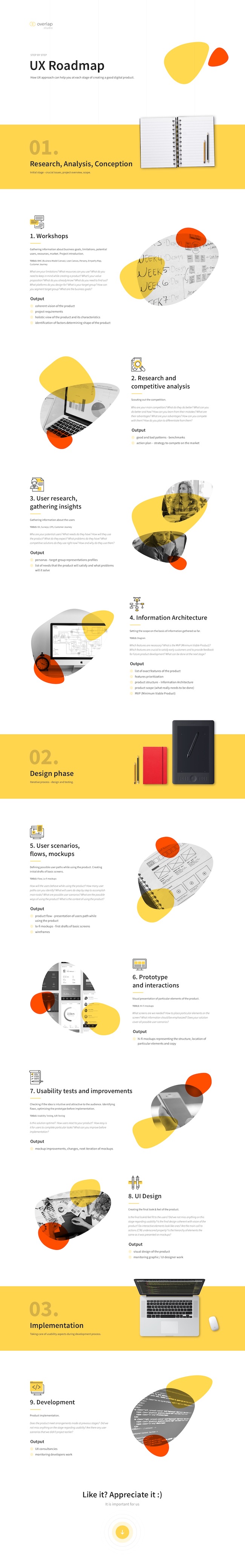 30 Project Plan Templates Examples To Align Your Team