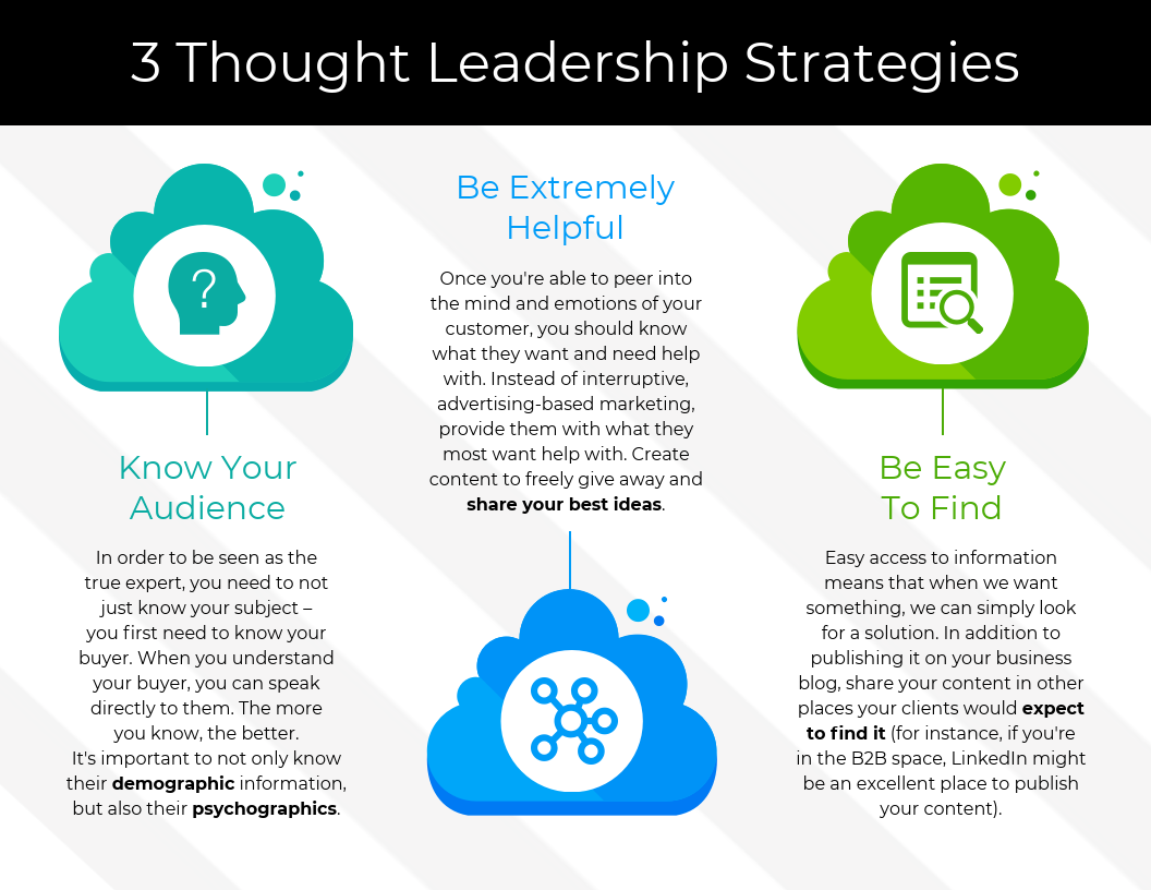 Leadership Strategies And Practices Powerpoint Presentation Slides -  PowerPoint Presentation Designs - Slide PPT Graphics - Presentation  Template Designs