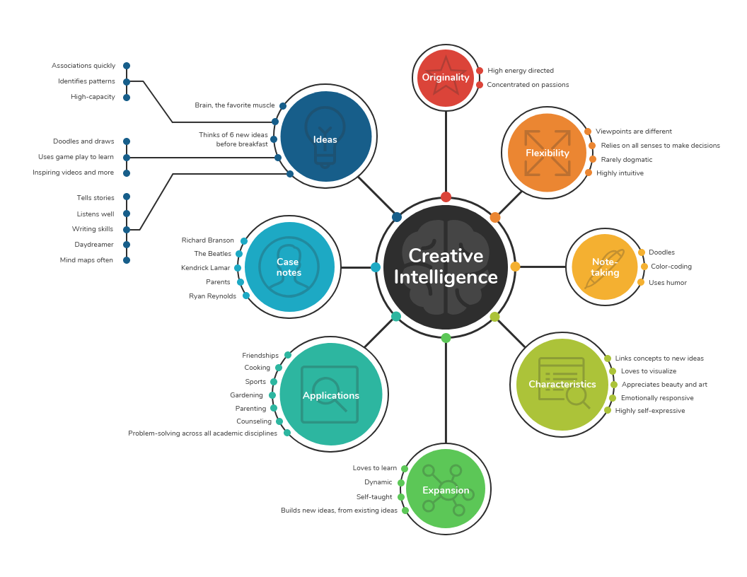 amazing infographics