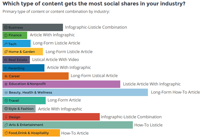 Type primary. Listicle. Listicle example. Types of content. Все content Types telebot.