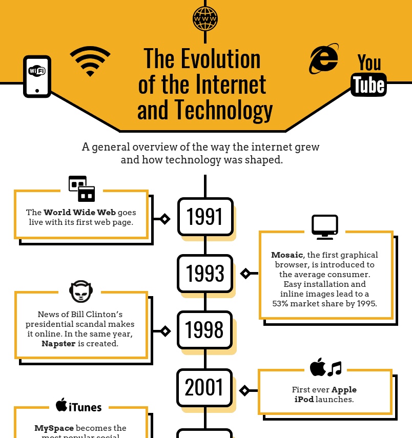 línea del tiempo con un diseño simple e iconos simples