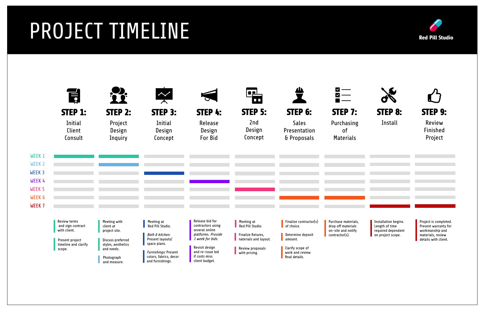 Time Frame Template HQ Printable Documents