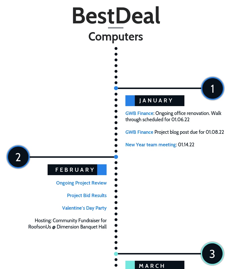 examples of timeline essay