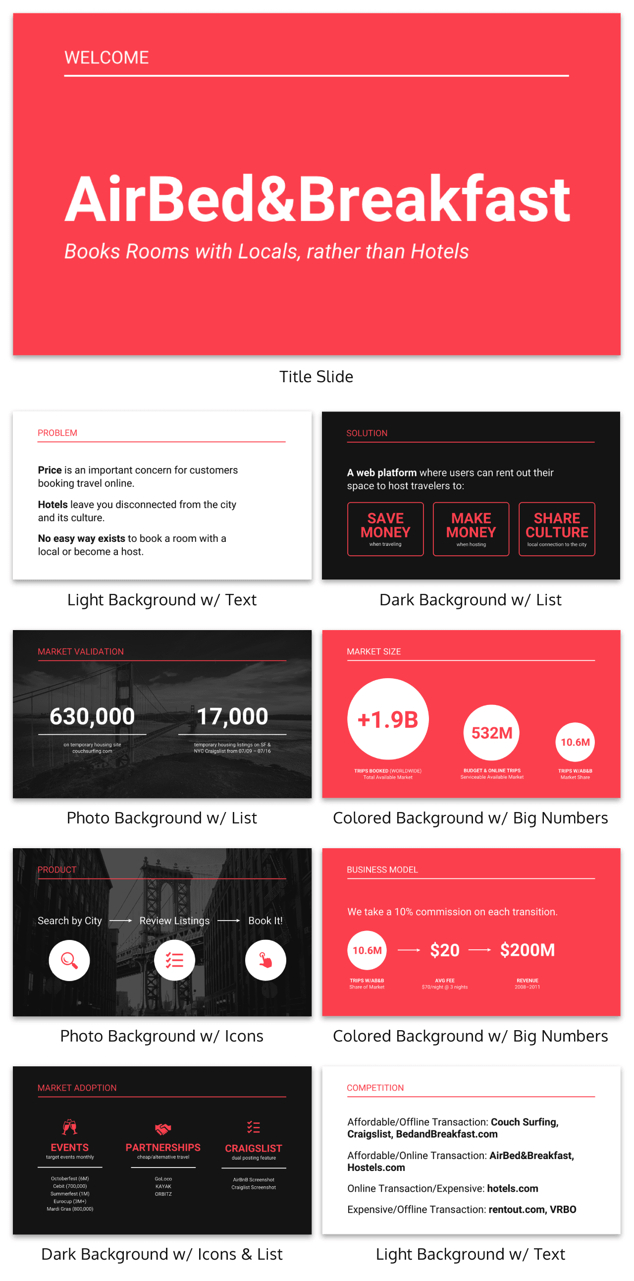 different types of ppt presentation