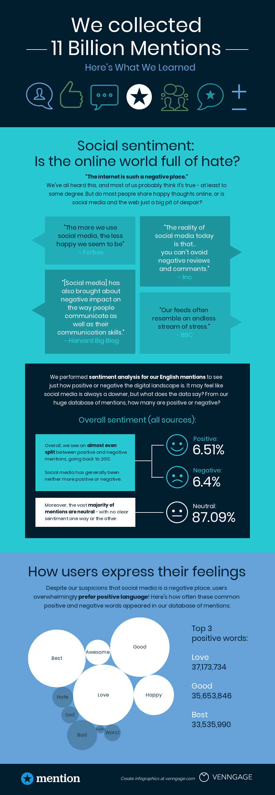 Que Es Una Infografia 20 Ejemplos Plantillas Y Consejos